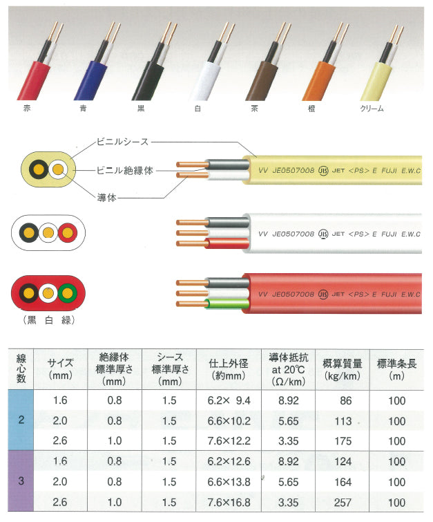 VVF2.02100BL｜カラーVVF 2.0MM×2C 青｜600Vビニル絶縁ビニルシースケーブル平形 100M巻 2.0×2芯 青100 –  電材Days