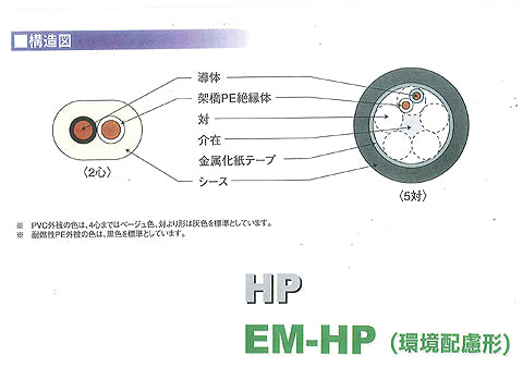 EMHP1.25P｜耐燃性ポリエチレンシース小勢力回路用耐熱電線