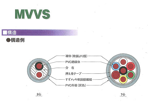 MVVS22100｜マイクロホン用ビニルコード100M巻