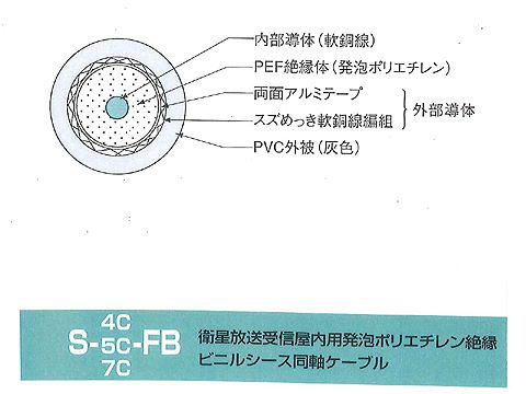 S5CFBBK100｜衛星放送テレビジョン受信用発泡ポリエチレン絶縁ビニルシース同軸ケーブル 100M巻