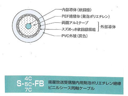 S5CFBBK100｜衛星放送テレビジョン受信用発泡ポリエチレン絶縁ビニルシース同軸ケーブル 100M巻