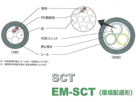 SCT0.652P200｜電子ボタン電話用ケーブル 200M巻