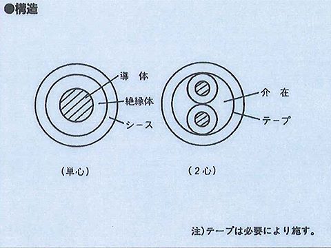 600CV141｜600V架橋ポリエチレン絶縁ビニルシースケーブル