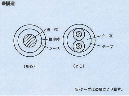 600CV221｜600V架橋ポリエチレン絶縁ビニルシースケーブル