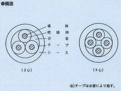 600CV223｜600V架橋ポリエチレン絶縁ビニルシースケーブル