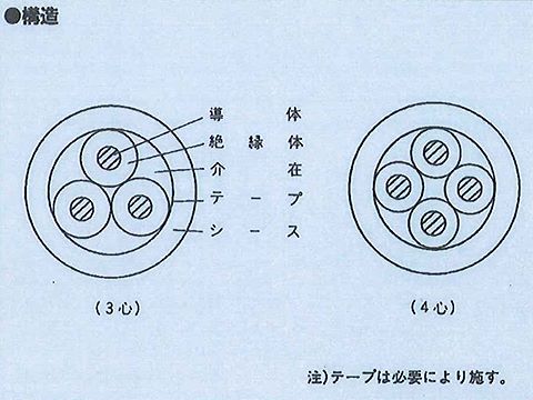 600CV603｜600V架橋ポリエチレン絶縁ビニルシースケーブル