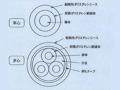 600EMCE3.54｜600V架橋ポリエチレン絶縁耐燃性ポリエチレンシースケーブル エコケーブル(600CV)