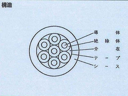 CVV27｜600V 制御用ケーブル