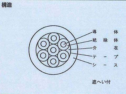 CVVS1.2512｜600V 制御用ケーブル(しゃへい付)