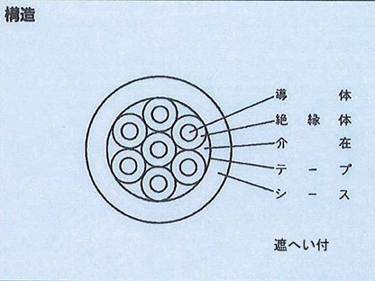 CVVS1.2515｜600V 制御用ケーブル(しゃへい付)