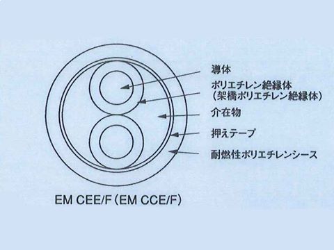 EMCEE1.2520｜600V 制御用ポリエチレン絶縁耐燃性ポリエチレンシースケーブル エコケーブル(CVV)