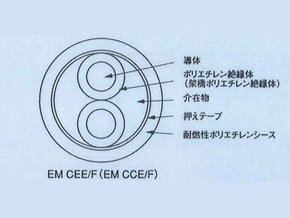 EMCEE1.258｜600V 制御用ポリエチレン絶縁耐燃性ポリエチレンシースケーブル エコケーブル(CVV)