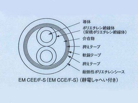 EMCEES1.2512｜600V 静電しゃへい付き制御用ケーブル エコケーブル(CVVS)