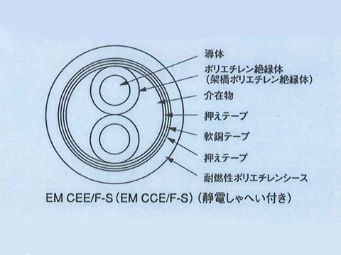 EMCEES220｜600V 静電しゃへい付き制御用ケーブル エコケーブル(CVVS)