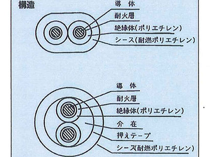 EMFP5.52｜600V 低圧耐火ケーブル(平型)