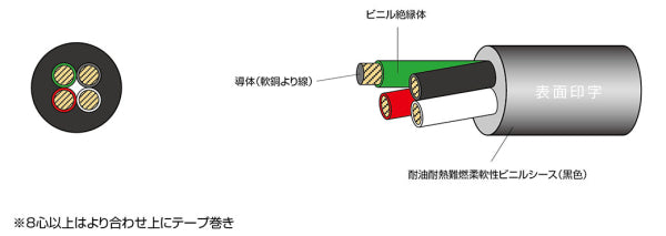 3DX0.520｜サンライト3DX LF 電子機器配線用耐油柔軟性ビニルキャブタイヤコード