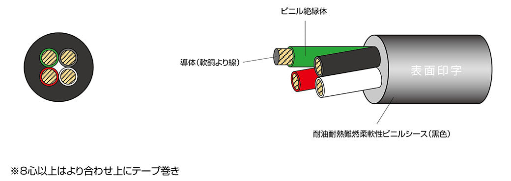 3DX0.7524｜サンライト3DX LF 電子機器配線用耐油柔軟性ビニルキャブタイヤコード