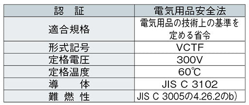 3DX220｜サンライト3DX LF 電子機器配線用耐油柔軟性ビニルキャブタイヤコード