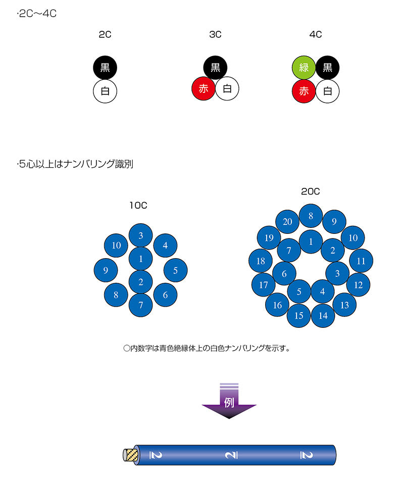 6DX0.7530｜サンライト6DX LF 電気機器電源用耐油柔軟性ビニルキャブタイヤケーブル