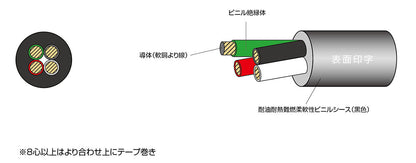 6DX0.7530｜サンライト6DX LF 電気機器電源用耐油柔軟性ビニルキャブタイヤケーブル