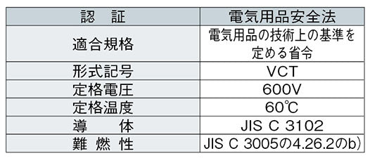 6DX0.7530｜サンライト6DX LF 電気機器電源用耐油柔軟性ビニルキャブタイヤケーブル