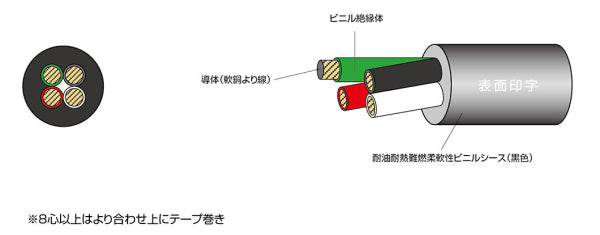 6DX0.7530｜サンライト6DX LF 電気機器電源用耐油柔軟性ビニルキャブタイヤケーブル