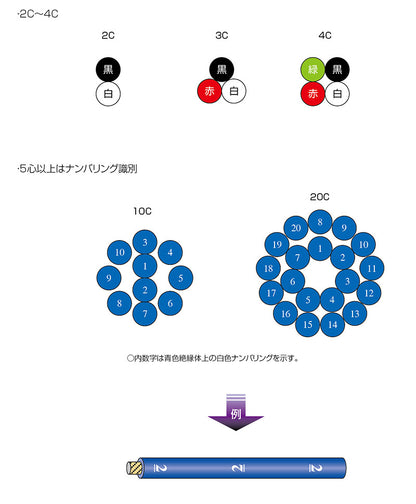 6DX1.2516｜サンライト6DX LF 電気機器電源用耐油柔軟性ビニルキャブタイヤケーブル