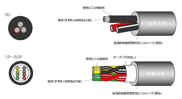 DX0.210P｜サンライトDX(NE)LF 多目的対撚り型計装用ケーブル