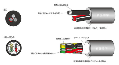 DX0.22P｜サンライトDX(NE)LF 多目的対撚り型計装用ケーブル