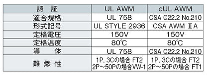 DX0.23C｜サンライトDX(NE)LF 多目的対撚り型計装用ケーブル