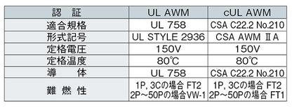 DX0.33C｜サンライトDX(NE)LF 多目的対撚り型計装用ケーブル