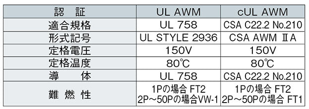 SX0.215P｜サンライトSX(NE) LF 多目的対撚り型シールド付き計装用ケーブル