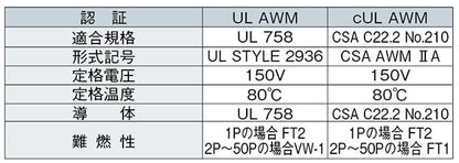 SX0.215P｜サンライトSX(NE) LF 多目的対撚り型シールド付き計装用ケーブル