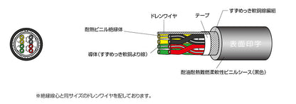 SX0.215P｜サンライトSX(NE) LF 多目的対撚り型シールド付き計装用ケーブル