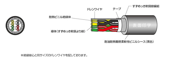 SX0.23P｜サンライトSX(NE) LF 多目的対撚り型シールド付き計装用ケーブル