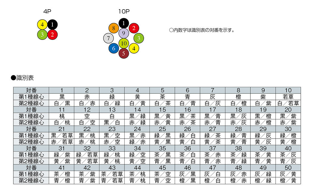 SX0.23P｜サンライトSX(NE) LF 多目的対撚り型シールド付き計装用ケーブル