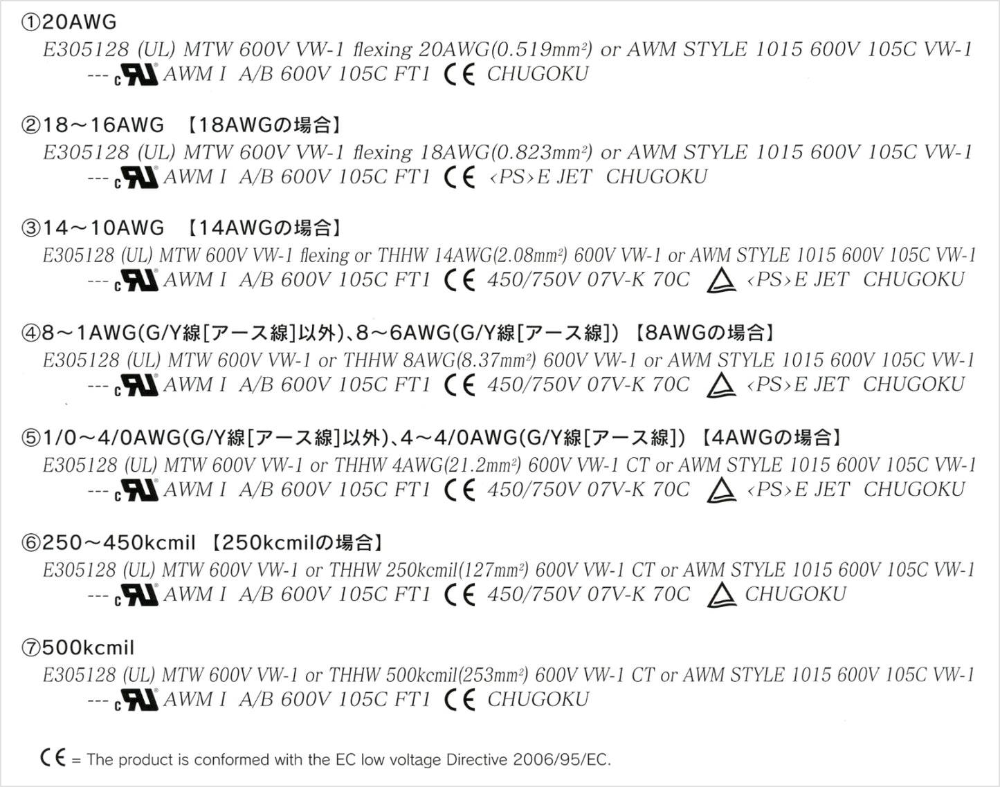 MTW0.75BK｜CS-MTW (CE) ビニル絶縁電線 黒 (海外規格対応品)