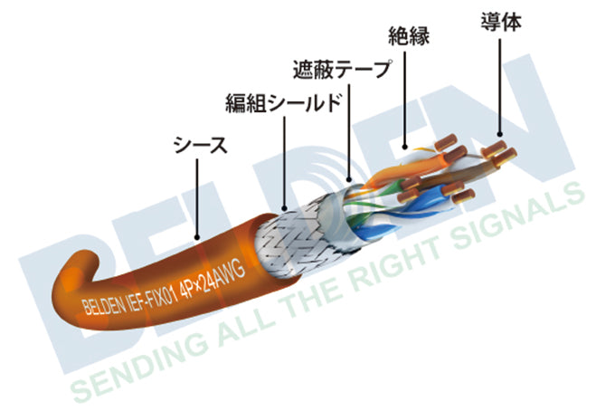 IEF-FIX01｜CC-LINK IE TSN用ケーブル 固定部単線タイプ